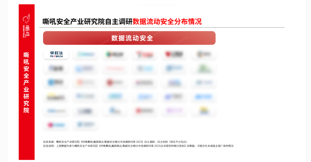 南宫NG28数据安全流量监测平台入选《嘶吼 数据安全细分市场之数据流动安全专题汇报》典型推荐厂商 南宫NG28数据安全流量监测平台入选《嘶吼 数据安全细分市场之数据流动安全专题汇报》典型推荐厂商