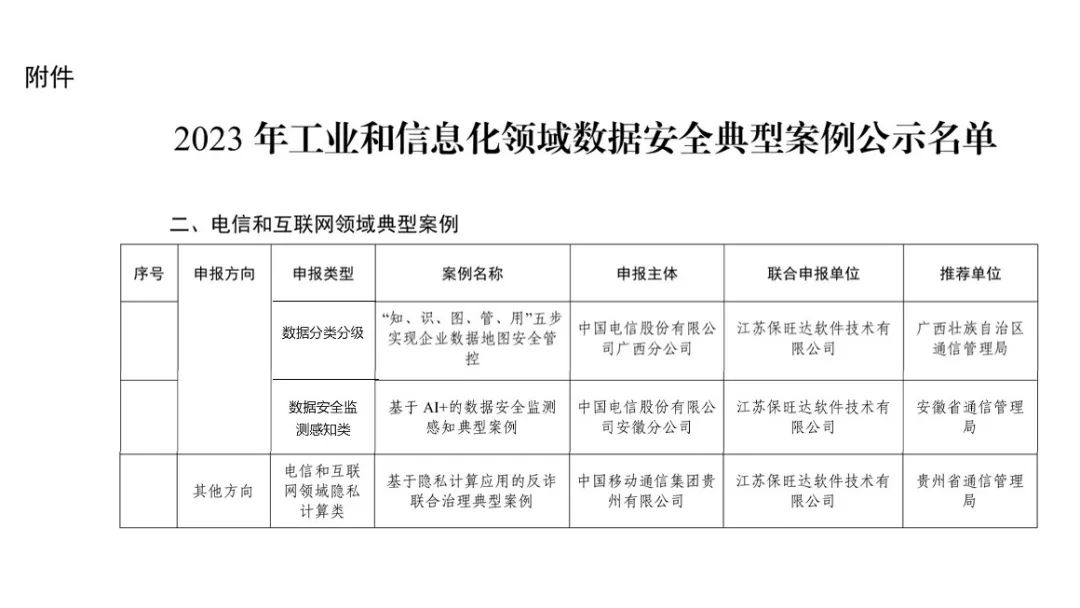 工信部试点示范|南宫NG28助力多个客户入选工信部《2023年工业和信息化领域数据安全典型案例》 工信部试点示范|南宫NG28助力多个客户入选工信部《2023年工业和信息化领域数据安全典型案例》