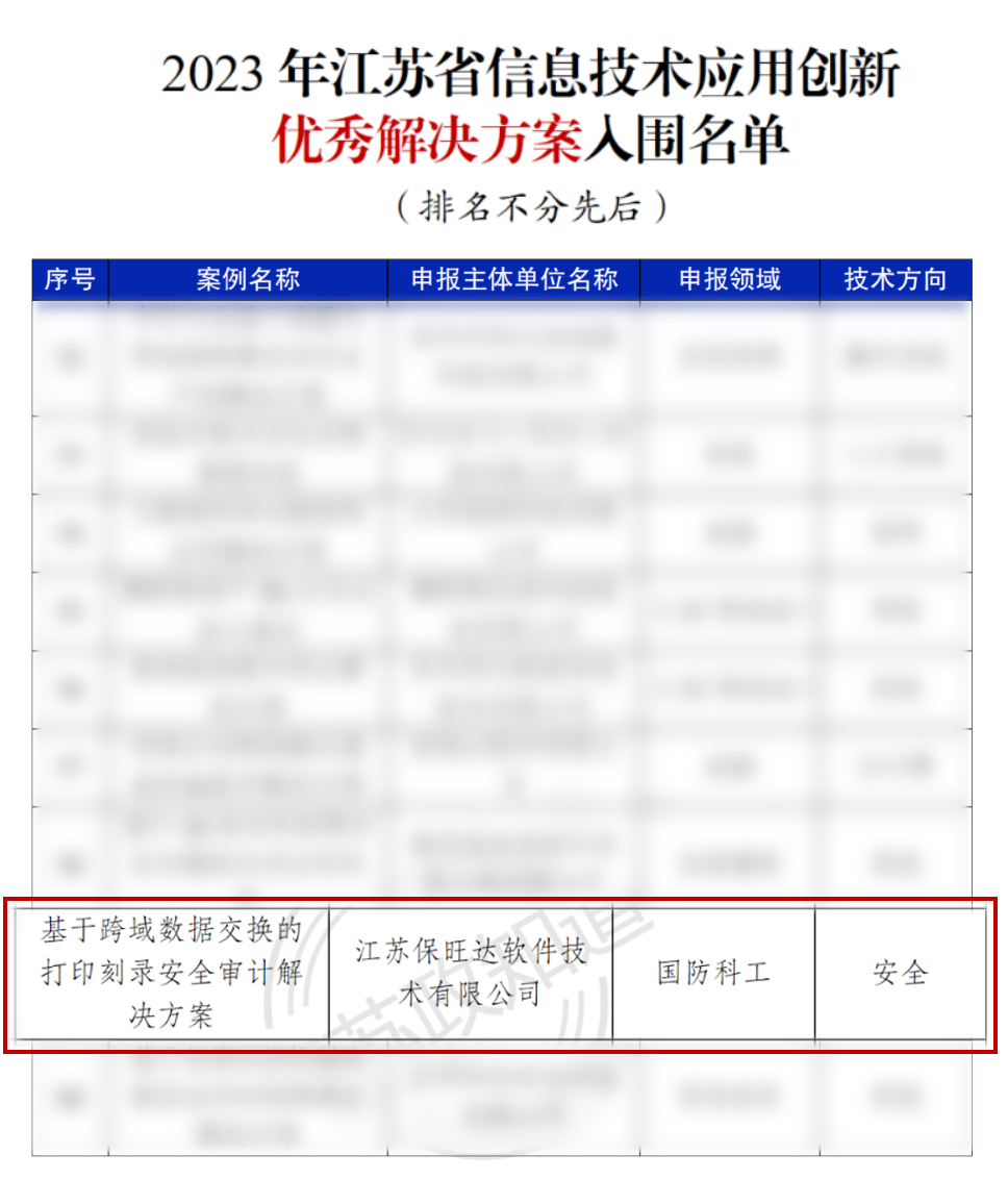 江苏省工信厅权威认证 | 南宫NG28获评“2023年江苏省信创优良解决规划” 江苏省工信厅权威认证 | 南宫NG28获评“2023年江苏省信创优良解决规划”