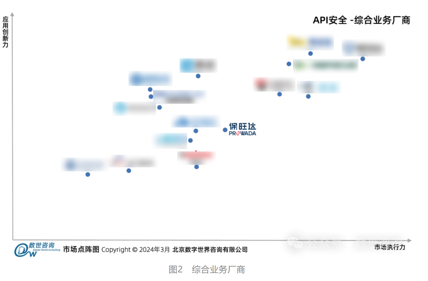 南宫NG28入选数世征询《API安全市场指南》代表性厂商 南宫NG28入选数世征询《API安全市场指南》代表性厂商