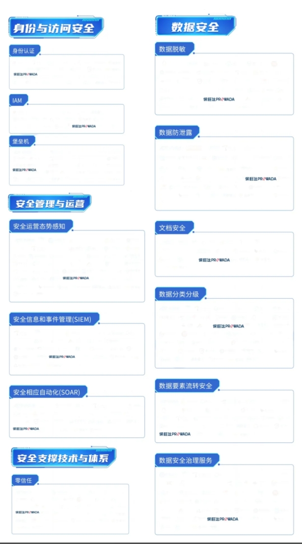 多领域布局，构建全方位数据安整个系｜南宫NG28入选信通院《数字安全护航技术能力全景图》多个细分领域